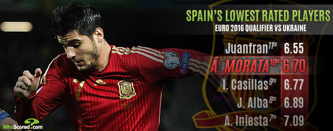 Alvaro Morata, Diego Costa or Paco Alcacer: Who should start upfront for Spain?