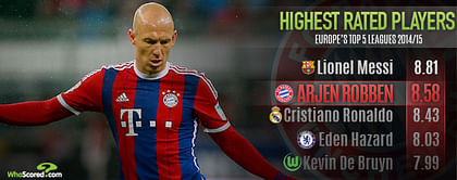 Player Focus: Relentless Robben continuing Bayern Munich development under Pep Guardiola