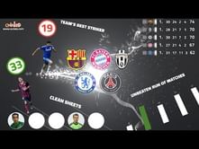 Who is the best when Top 5 European clubs go head-to-head?