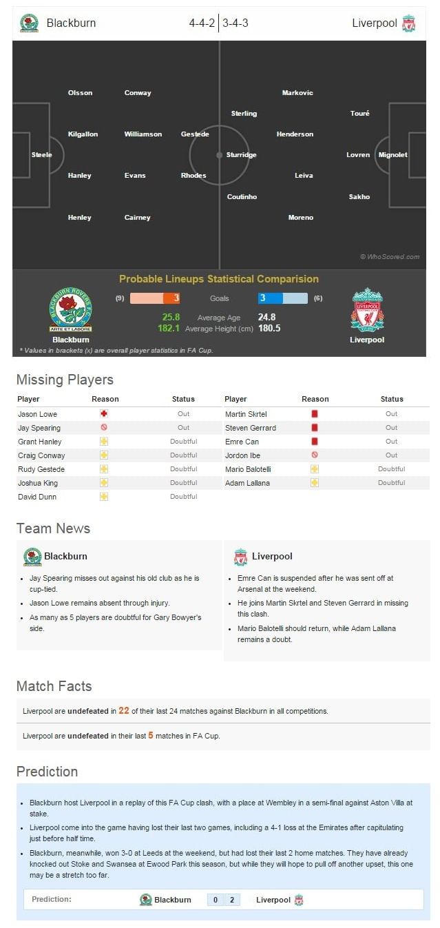 Blackburn-Liverpool Statistical Preview