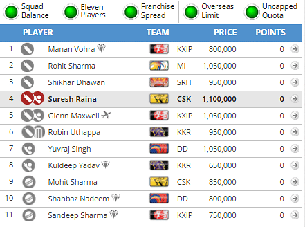 Fantasy Guru&#039;s team for the CSK vs DD match