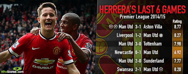 Ander Herrera key to Manchester United's improved attacking approach