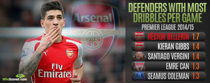 Hector Bellerin's rise from talented youngster to proven first-team regular
