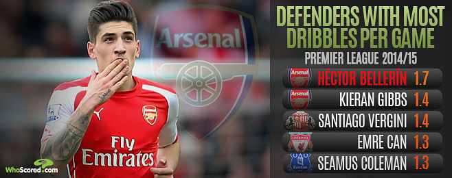 Hector Bellerin's rise from talented youngster to proven first-team regular