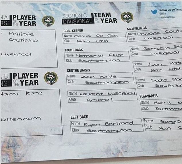 John Terry nominates Philippe Coutinho for PFA Player of the Year Award; reveals his team of the year