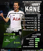 Infographic: Harry Kane - PFA Young Player of the Year