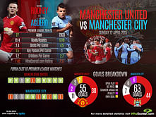 Wayne Rooney or Sergio Aguero - Who will come out on top in the Manchester Derby?