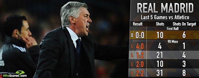 Carlo Ancelotti frustrated as Madrid Champions League tie remains in balance