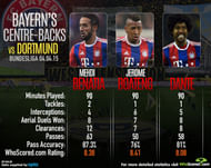 bayern dortmund statistics