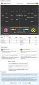 Bayern Munich vs Borussia Dortmund - Statistical Preview