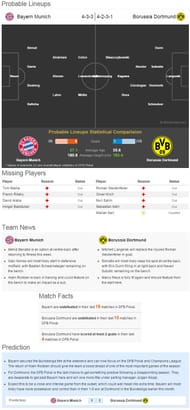 Bayern Munich vs Borussia Dortmund
