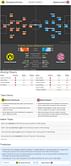 Borussia Dortmund vs Bayern Munich - Statistical Preview