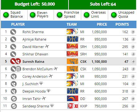 IPL Fantasy Guru: High-profile matches demand high-profile substitutions