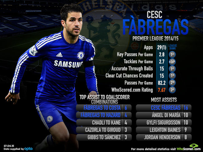 Infographic: Cesc Fabregas - Premier League's great creator