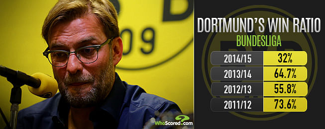 Does Jurgen Klopp deserve to walk into a top job after Borussia Dortmund?
