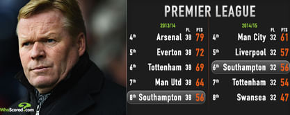 2014/15 Premier League Manager of the Season candidates