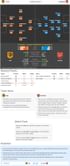 Hull vs Arsenal - Statistical Preview