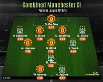 Combined Manchester United and Manchester City XI