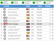 Fantasy Guru's team for the season opener