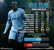 Should Yaya Toure be dropped for the Manchester Derby?