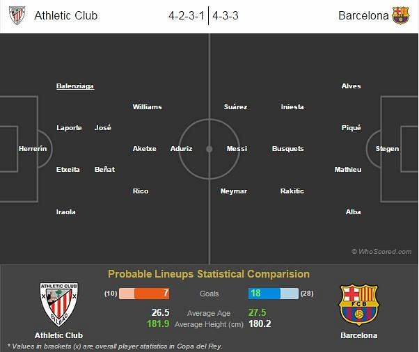 Copa del Rey final: Barcelona vs Athletic Bilbao preview