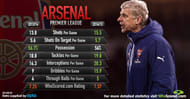 Arsene Wenger Arsenal