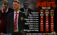 Louis van Gaal Manchester United