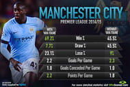 Yaya Toure Manchester City