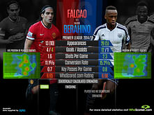 Radamel Falcao vs Saido Berahino - Who will fire their team to glory?