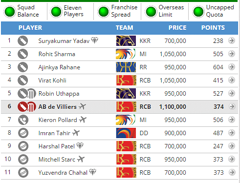 Guru&acirc;s team for&Acirc;&nbsp;RCB vs KKR match&Acirc;&nbsp;