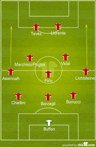 Antonio Conte 3-5-2 formation Juventus