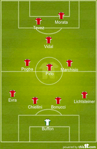 Max Allegri 4-3-1-2 Juventus