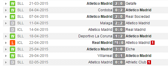 Atletico Madrid fixtures