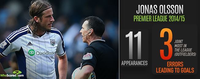 The Undesirables - Premier League's most ineffective XI in 2014/15