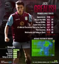 Grealish Stats