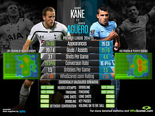 Infographic: Harry Kane vs Sergio Agüero