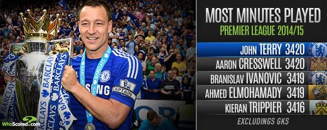 Jose Mourinho tactics at Chelsea inspire John Terry's return to defensive dominance