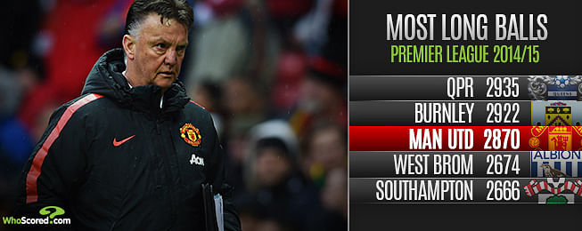 Analysis: Analysing the apparent truths of the 2014/15 Premier League season