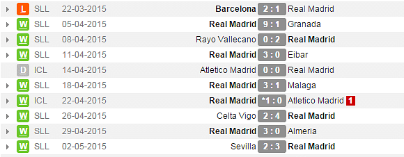 Madrid fixtures