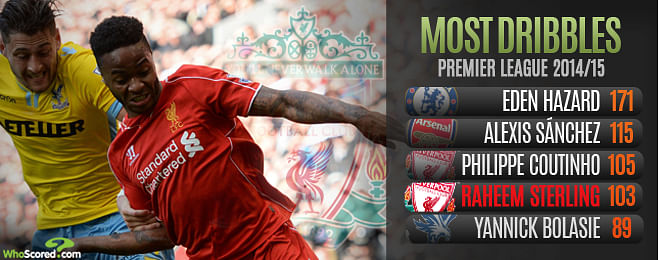 Should Arsenal really consider signing Liverpool forward Raheem Sterling?
