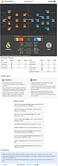 Real Madrid vs Getafe - Statistical Preview