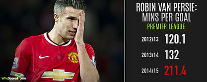 Why Manchester United must get rid of Robin van Persie this summer