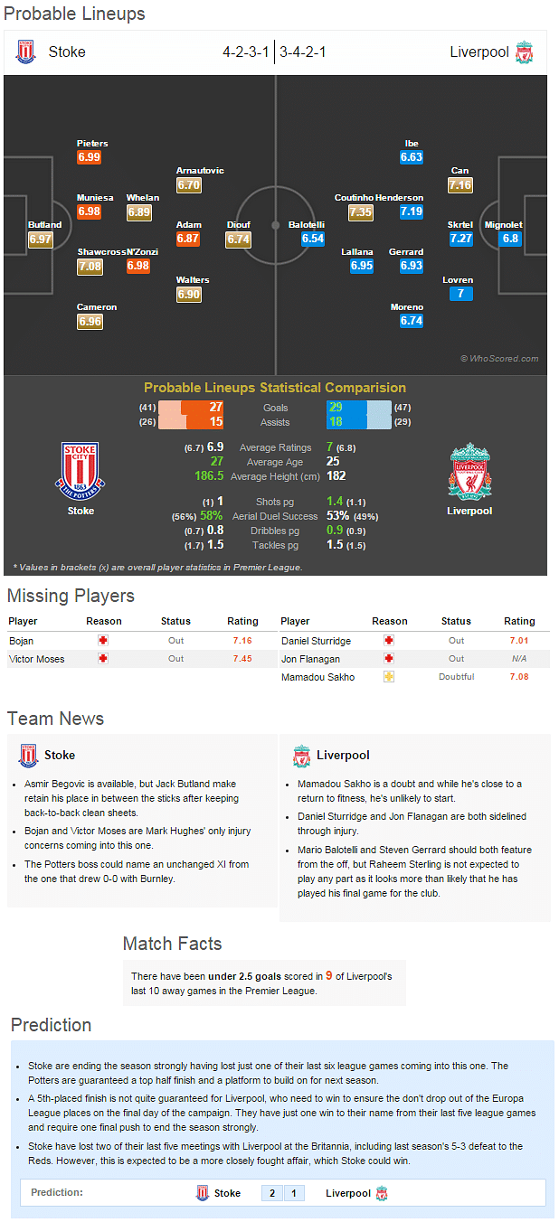 Stoke vs Liverpool - Statistical Preview