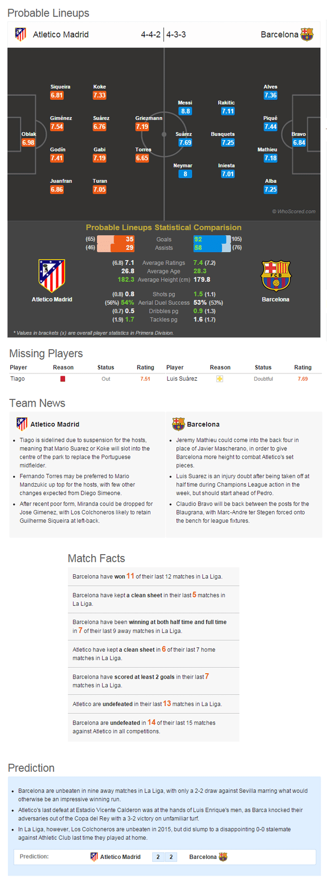 Atletico Madrid-Barcelona Statistical Preview