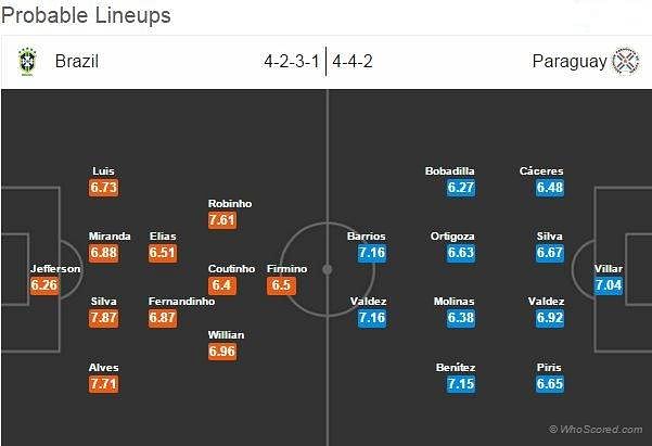 Brazil-Paraguay Statistical Preview