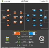 Copa America semi-final: Argentina vs Paraguay - Statistical Preview