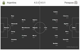 Copa America 2015: Argentina vs Paraguay - Statistical Preview