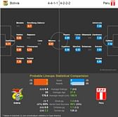Copa America 2015: Bolivia vs Peru - Statistical Preview