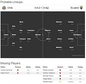 Copa America: Chile vs Ecuador - Statistical Preview