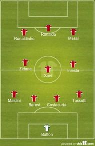 Marco Van Basten Champions League dream team